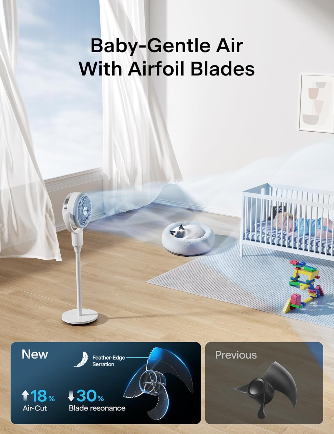 F1 Air Circulation Fan – Fans Cooling