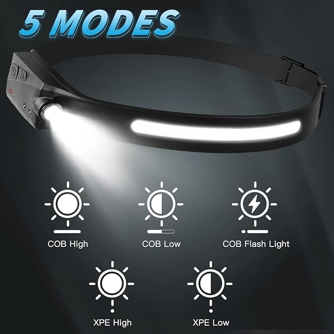Headlamp Light – Lighting Torches