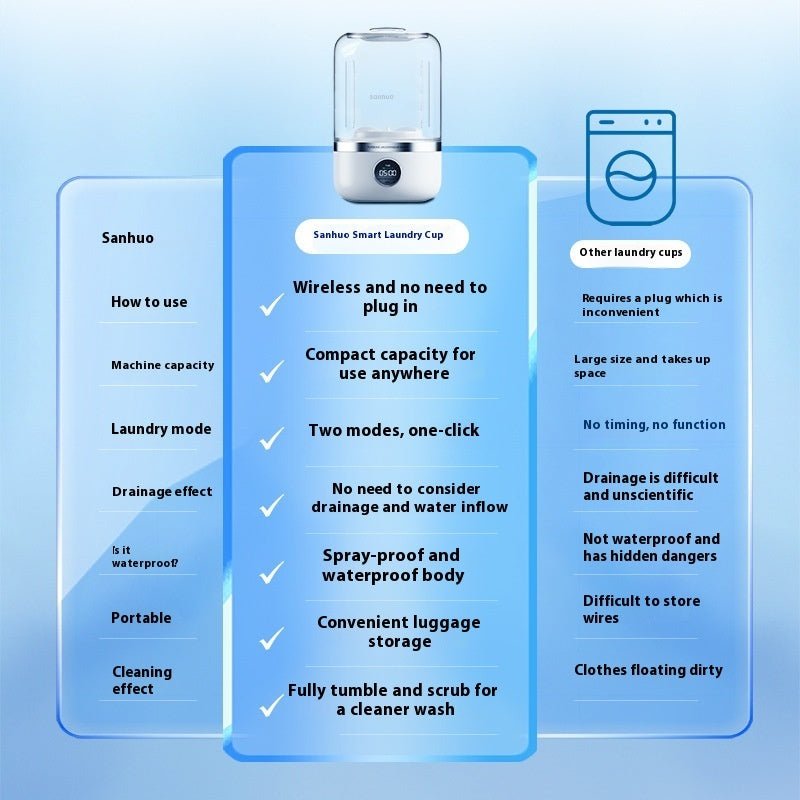 Mini Rechargeable Washing Machine Underwear Travel Portable