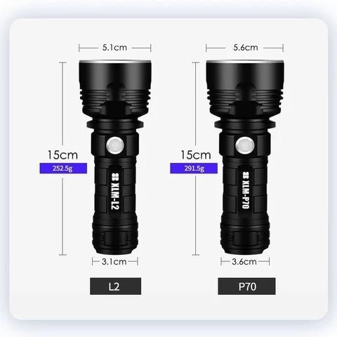 Strong Flashlight Focusing LED Flash Light Rechargeable Super Bright LED Outdoor Xenon Lamp